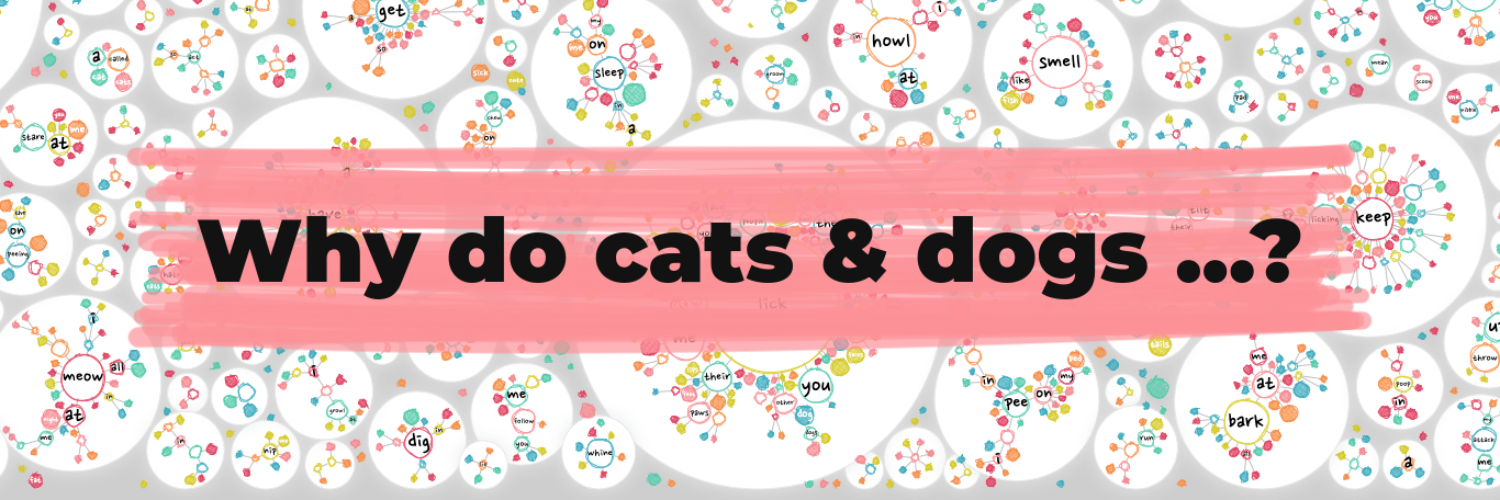 A screenshot of the website's header, saying 'Why do cats & dogs...?'